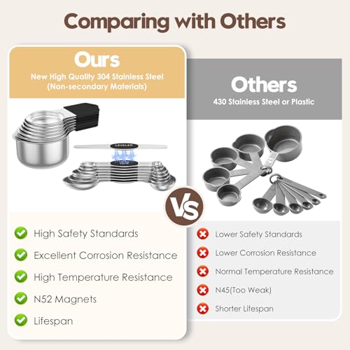 Magnetic Measuring Cups and Spoons Set - 304 Stainless Steel | Dual-sided Design | Set of 15 with Leveler | Strong N52 Magnetic Nesting Design | for Dry & Liquid Ingredients (Black)