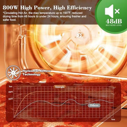 Ausegia Commercial Large Food Dehydrator, Usable Area up to 9 ft², 800W Full Stainless Steel Dryer Machine, up to 190℉ Temperature, for Meat, Fruit, Veggies, Beef, Herbs