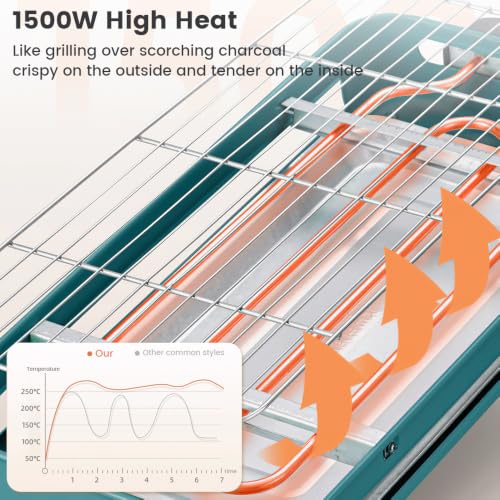 Electric Indoor Grill, 1500W Smokeless Barbecue BBQ Grill for Kitchen with Net, Fast Heat Up Power & Adjustable Temperature, for Beef, Salmon & Sausage Griddle