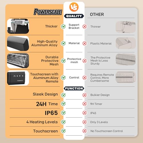 Powerscale Infrared Heater 1500W with Remote, 2.5s Instant Heat & Memory Function, Electric Patio Heater 4 Heat Levels, IP65 Waterproof - Indoor/Outdoor Space Heater for Garage, Backyard, Black