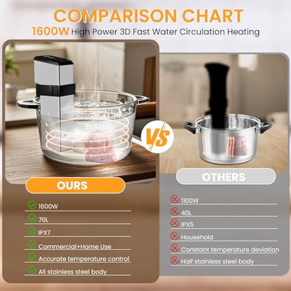 1600W Commercial Sous Vide Cooker Immersion Circulator, Restaurant Sous Vide Machines, 360° Water Circulation, 15dB Ultra Quiet, Fast Heating, Precise Time & Temperature Control (Silvery)