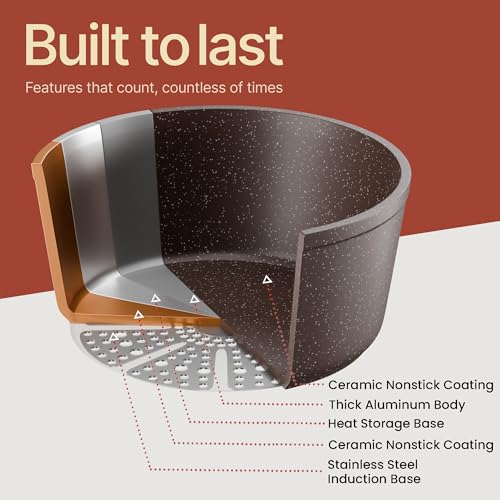 Bakken 17-Piece Ceramic Coated Aluminum Cookware Set, Nonstick Pots and Pans with Lids, Silicone Cooking Utensils & Oven Mitts, All Stovetop Safe Up To 500°F, PTFE & PFAS Free, Dishwasher Safe