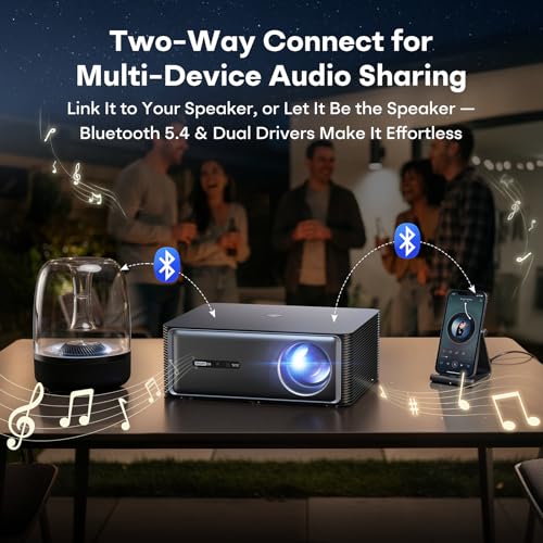 Boldever 1500 ANSI Google TV Smart Projector - 4K Projector with WiFi and Bluetooth, 20W HiFi Speakers Outdoor Movie Proyector, Auto Focus & Keystone Projector for Home Theater Indoor