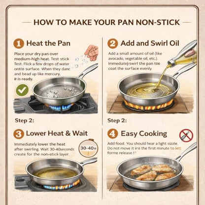 FUTARRIO Titanium Pan, Frying Pan with Lid for Cooking Non Stick, Plateful Titanium Pans for Gas, Electric & Induction Cooktops (9in)
