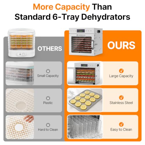 HOPERAN 8 Tray Food Dehydrator Machine for Jerky, Fruit, Herb & Dog Treats