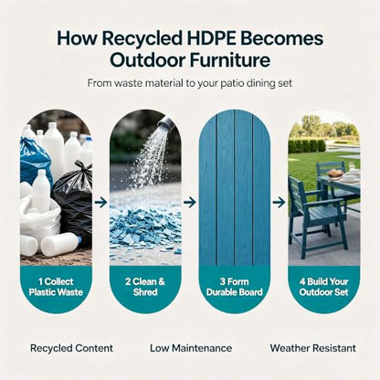 LOUNZY 9 Piece HDPE Patio Dining Set for 8, Outdoor Furniture,Navy