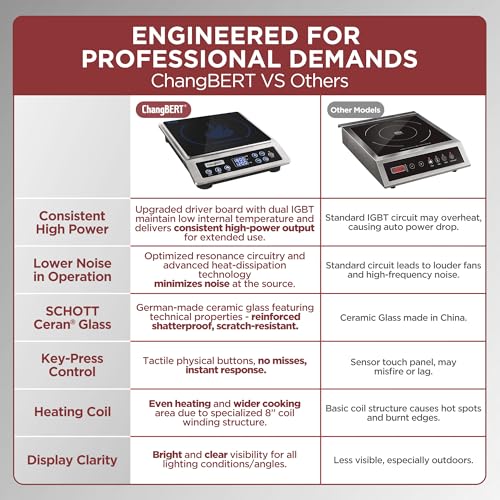 ChangBERT Induction Cooktop NSF Certified Professional Chef Edition Stove, 1800W Commercial Induction Burner with Schott Glass, Large Heating Coil Electric Hot Plate for Restaurant Hotel Food Station