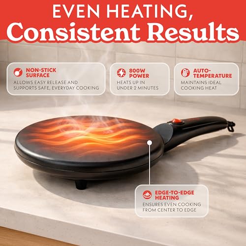 Gourmia Electric Crepe Maker – Nonstick 8” Surface, One-Touch Operation, Includes Batter Tray, Compact & Easy to Clean, Crepe, Pancake & Tortilla Maker