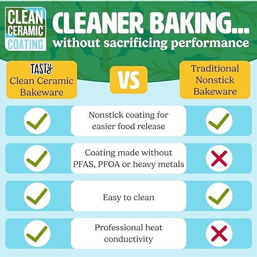 Tasty Clean Ceramic 14-Inch x 10-Inch Roasting Pan, Durable Aluminized Steel for Professional Results, Clean Ceramic Nonstick Coating, Oven Safe to 425°F, Dishwasher Safe, Aqua