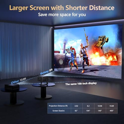 [3500 ANSI/ Official Apps/65W Audio] Outdoor 4K Projector with WiFi and Bluetooth, Auto Focus, Auto Keystone Smart Projector Support DoIby Audio, 2026 Upgrade GO2 Short Throw Projector with 360°Stand