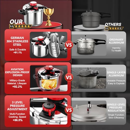 18/8 Stainless Steel Pressure Cooker 10 Quart, [One-Hand Locking] Pressure Cooker, [3-In-1] Olla de Presion, Induction Compatible, Gas Stovetop Compatible,Includes Glass Lid & Steamer Rack