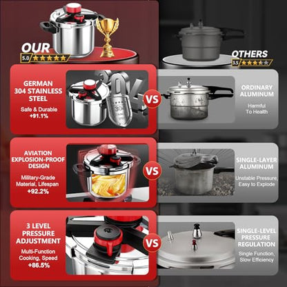 18/8 Stainless Steel Pressure Cooker 10 Quart, [One-Hand Locking] Pressure Cooker, [3-In-1] Olla de Presion, Induction Compatible, Gas Stovetop Compatible,Includes Glass Lid & Steamer Rack