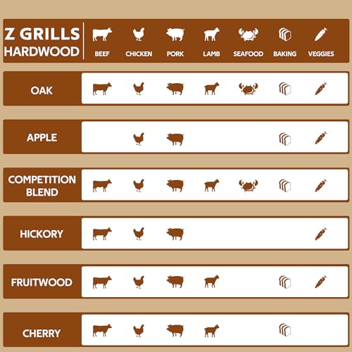 Z GRILLS Wood Pellets for Smoker Grill and BBQ, 100% All-Natural Hardwood Apple Pellet, 20lbs