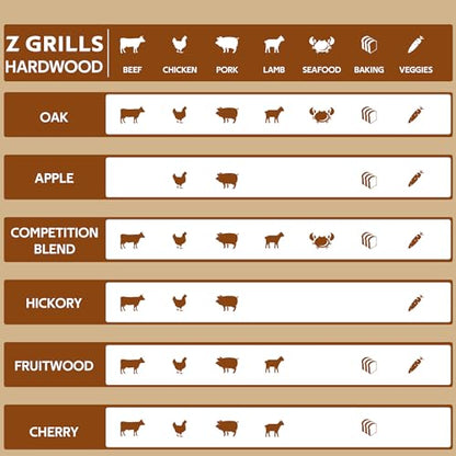 Z GRILLS Wood Pellets for Smoker Grill and BBQ, 100% All-Natural Hardwood Apple Pellet, 20lbs