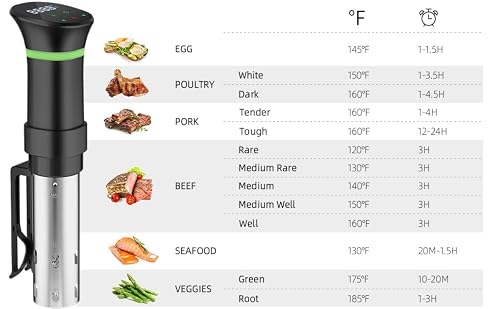 Sous Vide Cooker Machine 1000W Immersion Circulator with Recipe