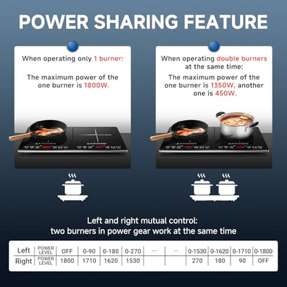 Double Induction Cooktop AMZCHEF Induction Cooker 2 Burners, Low Noise Electric Cooktops With 1800W Sensor Touch, 20 Temperature & Power Levels,Independent Control,3-hour Timer, Safety Lock