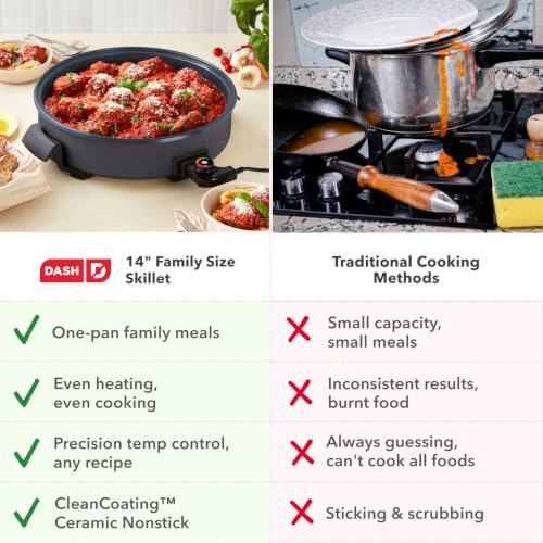 DASH Family Size Electric Skillet with Lid, 6-Quart Ceramic, Forged Iron