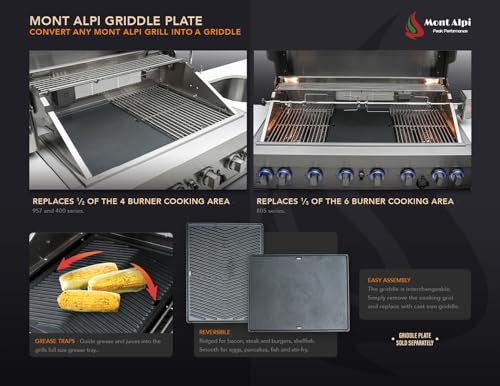 Mont Alpi Premium 132"W Stainless Steel Outdoor Kitchen Island with 44"W 6-Burner BBQ Gas Grill + Beverage Center Faucet & Sink + Refrigerator + Side Burner Pizza Oven + Charcoal Tray + Griddle Plate