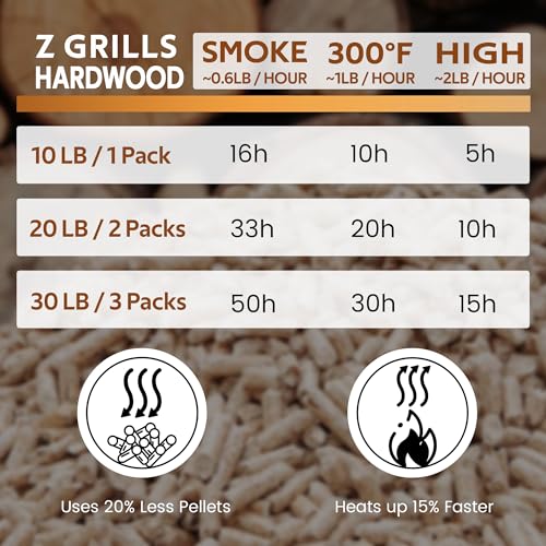 Z GRILLS Wood Pellets for Smoker Grill and BBQ, 100% All-Natural Hardwood Apple Pellet, 20lbs