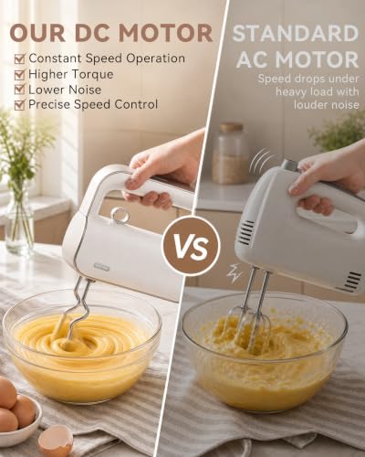 Hand Mixer Electric Handheld, 950W Peak Powerful, UL Certified for Safety