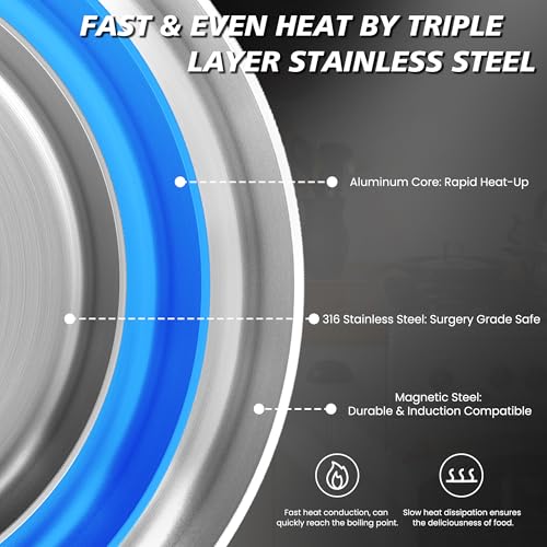 ZLFURLT Stainless Steel Frying Pan, 6-Inch Small Pan, Tri-Ply Stainless Steel, Designed for Controlled Cooking, Induction Compatible