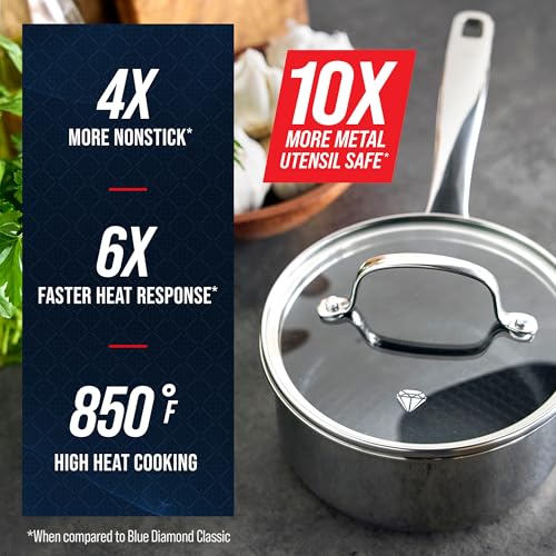 Blue Diamond Hybrid Nonstick Stainless Steel 2QT Saucepan with Glass Lid, PFAS-Free Ceramic Diamond Bond Pot, Dishwasher Safe, Stay-Cool Handle, Induction Ready, Compatible with All Cooktops