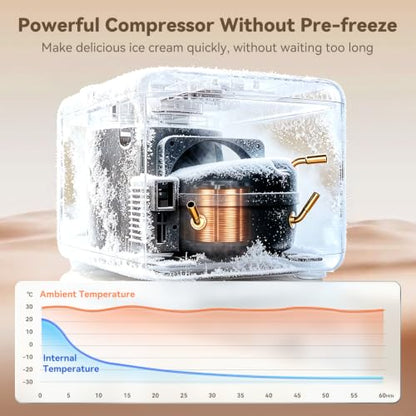 Ice Cream Maker with Built-in Compressor - Fastest Freezing Automatic Ice Cream Machine, 1.2QT Capacity with LCD Display for Homemade Ice Cream, Sorbet, Frozen Yogurt