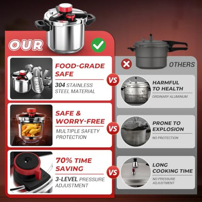 [3-IN-1] 18/8 Stainless Steel Pressure Cooker 8 Quart [Save 70% of time ]