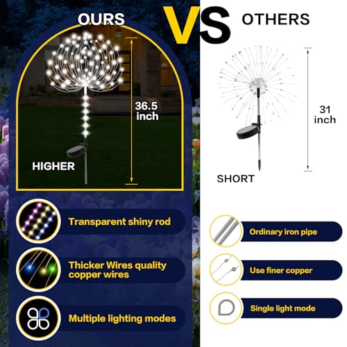 Garden Decor Solar Lights Outdoor,155LED 8 lighting modes pole light Waterproof White Solar Garden Lights for Christmas, Halloween Decoration,Yard, Patio, Porch,Flower Pot,Pathway (2Pack)
