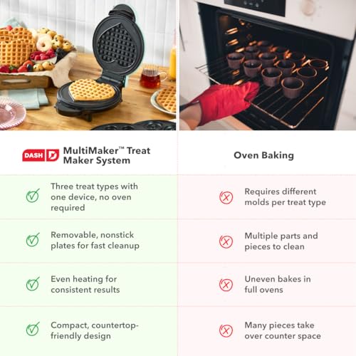 Dash MultiMaker® Treat Maker System - Make Mini Donuts, Cupcakes & Heart-Shaped Waffles - Interchangeable Plate Design - dishwasher safe Parts for Easy Cleanup - Aqua