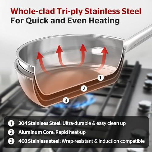 Sunhouse 18/10 Stainless Steel Pan 9 Inch, 3-Ply Clad No Coatings Frying Pan, Skillet with Stay-cool Handle, Oven and Dishwasher Safe, Induction Compatible