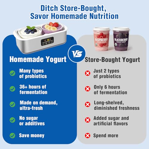 Yogurt Maker with Adjustable Time and Temp Control, Yogurt Maker Machine with Automatic Shut-Off & Constant Temper for Homemade Probiotic, Greek Yogurt, BPA-Free 2 Bowls 2 Quart (Grey)