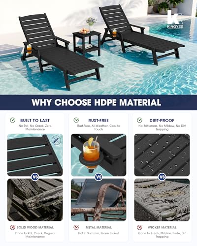 KINGYES HDPE Lounge Chair Outdoor Set of 2, All Weather Pool Lounger