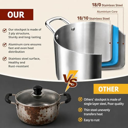 TeamFar 6 Quart Stock Pot, Stainless Steel Tri-Ply Cooking Pasta Pot with Tempered Glass Lid for Induction/Electric/Gas/Ceramic, Healthy & Sturdy, Double Riveted Handles & Dishwasher Safe