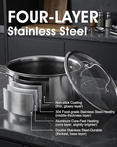 USELUCK Nonstick 5-QT Stock Pot with Glass Lid,Stay-Cool Handle,Oven-Safe,Dishwasher-safe,Compatible with All Cooktops.