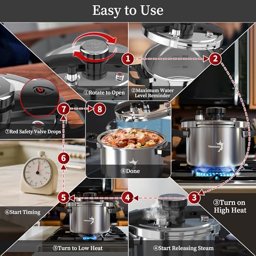 TIBORANG 8.5 QT Stainless Steel Pressure Cooker, [Multi-Cooker for Gas & Induction Stove] [Saves 70% Cooking Time] [One-Hand Operation], Family Size for 3-5 People, Olla de Presion