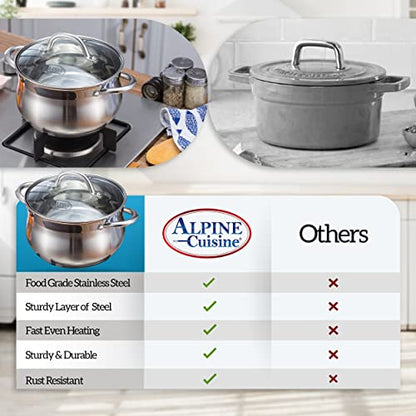 Alpine Cuisine 2-Quart Stainless Steel Dutch Oven with Tempered Glass Lid, Belly Shape, Heavy Duty & Dishwasher Safe