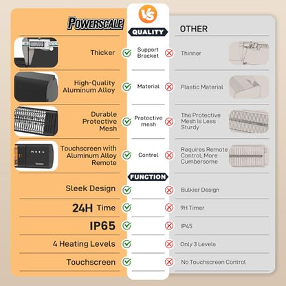 Powerscale 1500W Electric Patio Heater, IP65 Waterproof, Remote, Fast Heating, 4 Heat Levels, 24H Timer & Memory Function, Wall Mounted Indoor/Outdoor Heater for Patio, Garage, Backyard, Black