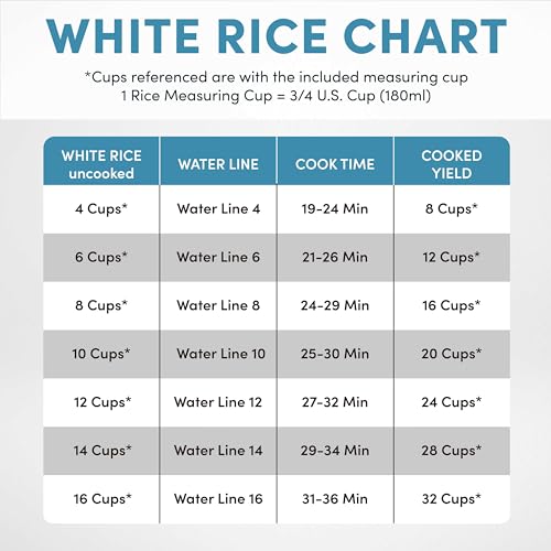Aroma Housewares 32-Cup (Cooked) (16-Cup UNCOOKED) Pot Style Rice Cooker (ARC-7216NG) , White