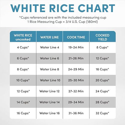 Aroma Housewares 32-Cup (Cooked) (16-Cup UNCOOKED) Pot Style Rice Cooker (ARC-7216NG) , White