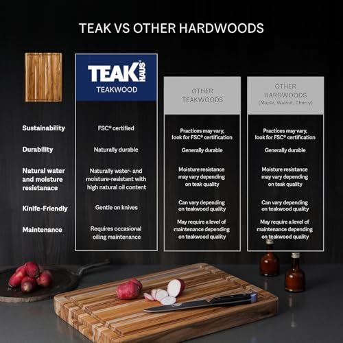 Teakhaus Cutting Board - Large (L) Teak Wood Cutting Board 20”L x 15”W x 1.5” Thick - Sustainably Harvested and FSC Certified - Knife Friendly with Natural Oil Finish