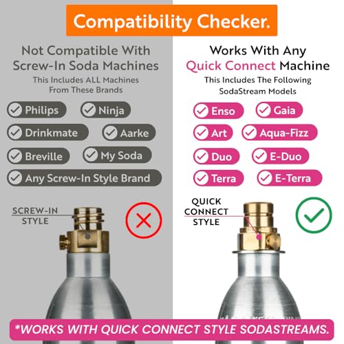 Simpli Soda 60L CO2 Canister Cylinders - Compatible w/Sodastream Quick Connect Only [Including ART, TERRA ENSO & DUO] - Soda Streaming Machine CO2 Tanks Gas Refill, | 14.5 oz, Set of 2