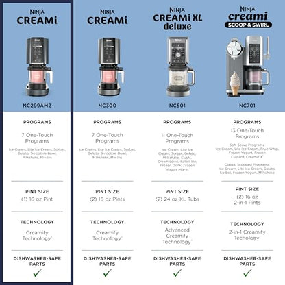 Ninja CREAMi Ice Cream Maker | 7-in-1 - IceCream, Gelato, Sorbet, Milkshakes, Mix-ins, Smoothie Bowls & More | Includes (1) Dishwasher Safe 16 oz. Pint with storage lid | Black | NC299AMZ