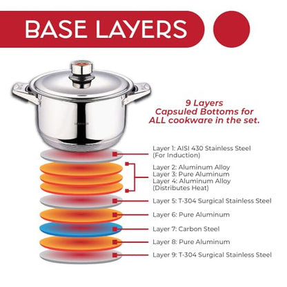 Swiss Inox 18-Piece Stainless Steel Cookware Set, Includes Induction Compatible Fry Pots, Pans, Saucepan, Casserole