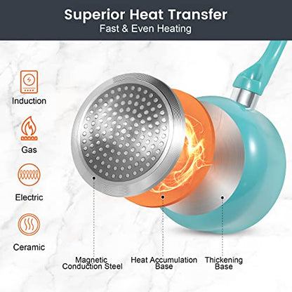 M MELENTA Pots and Pans Set, 7 Piece Nonstick Ceramic Cookware Set, Kitchen Induction Cookware Sets, Pots and Pans Non Stick with Stay Cool Handle, 100% PFOA Free, Turquoise