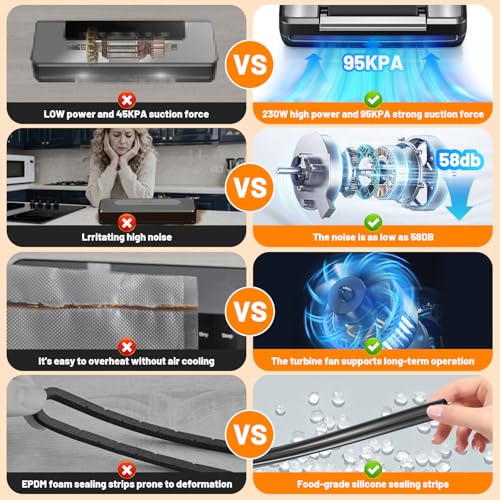 Vacuum Sealer Machine for Food with App,Double Heat Seal,Bag Storage