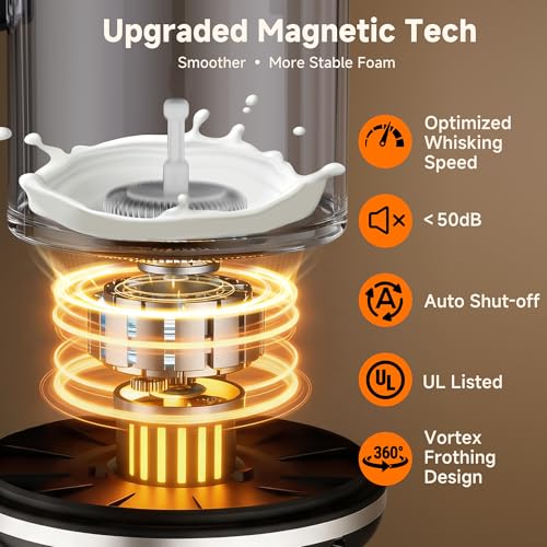 LIFEGETTER Milk Frother and Steamer 6-in-1 Electric Milk Frother 420ml/14.2oz Automatic Hot and Cold Foam Maker with Temp Contro Milk Warmer for Latte Cappuccino Macchiato Hot Chocolate Yogurt