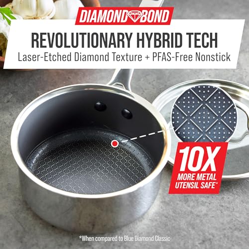 Blue Diamond Hybrid Nonstick Stainless Steel 2QT Saucepan with Glass Lid, PFAS-Free Ceramic Diamond Bond Pot, Dishwasher Safe, Stay-Cool Handle, Induction Ready, Compatible with All Cooktops