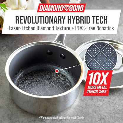Blue Diamond Hybrid Nonstick Stainless Steel 2QT Saucepan with Glass Lid, PFAS-Free Ceramic Diamond Bond Pot, Dishwasher Safe, Stay-Cool Handle, Induction Ready, Compatible with All Cooktops
