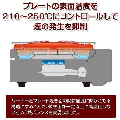 Iwatani Smokeless YAKINUKU, Korean BBQ Grill YAKIMARU CB-SLG-1 W/Spare Grill Plate
